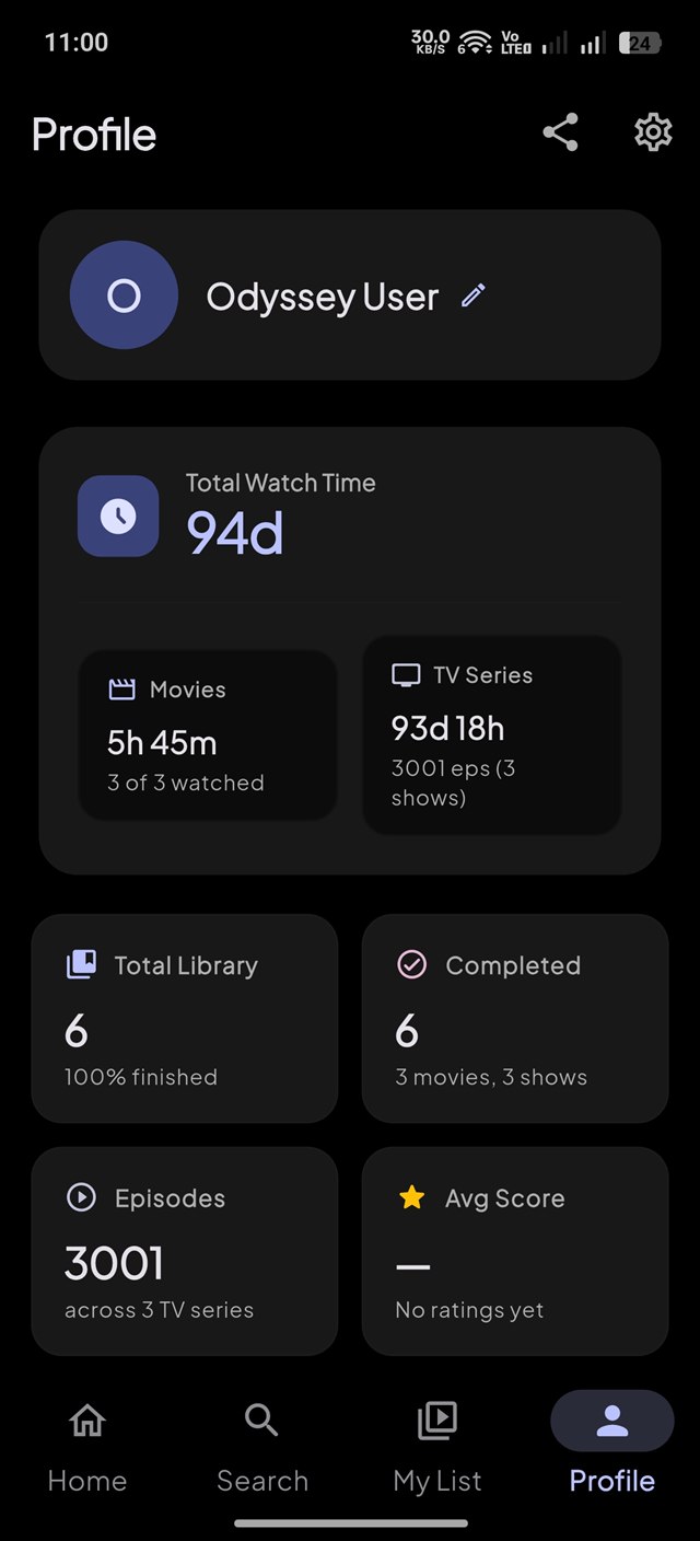 Odyssey Profile Screen with watch statistics breakdown